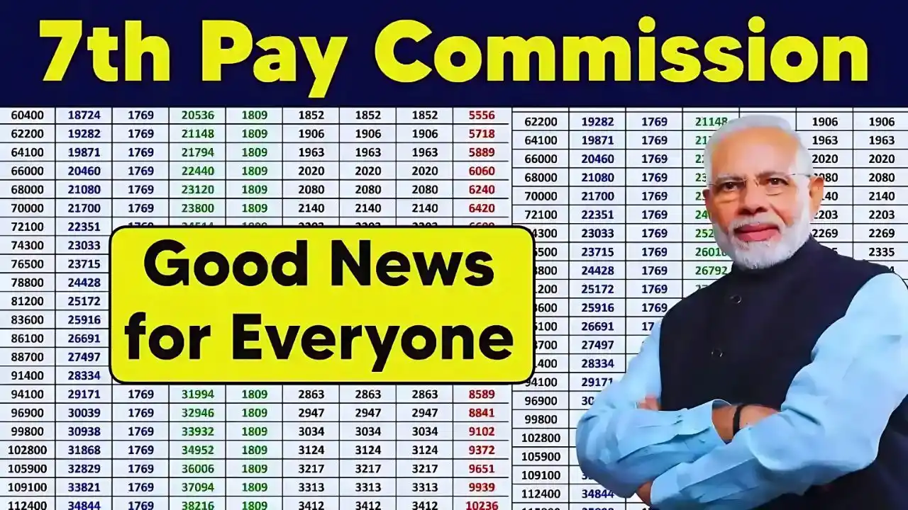 7th Pay Commission Update DA Increased by 3